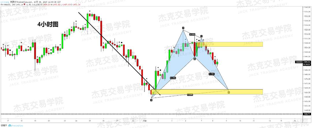 20191008策略研报