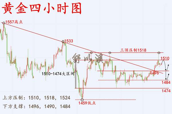 舒以溪：10.28黄金、万丈红尘，千秋大业！非农之周梅花傲雪