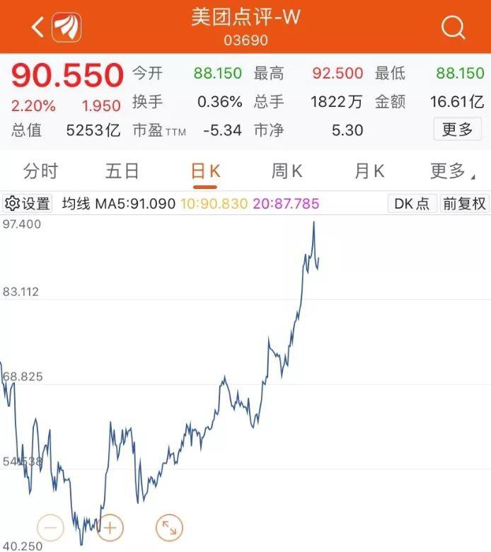 小米、美团本周纳入港股通!200亿资金南下抢筹?