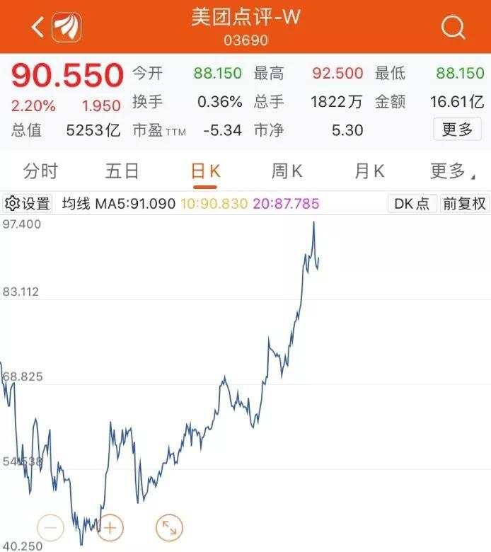 小米、美团本周纳入港股通！200亿资金南下抢筹？