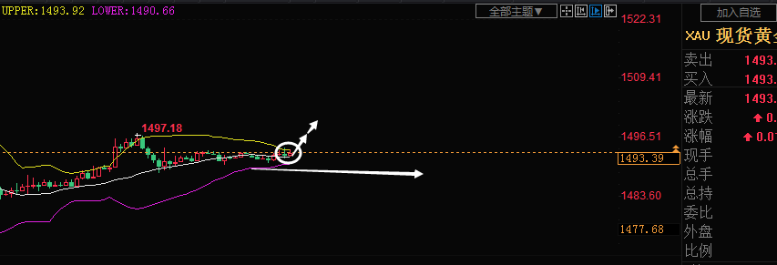 力线 行情 压力 看涨 拐点 收复