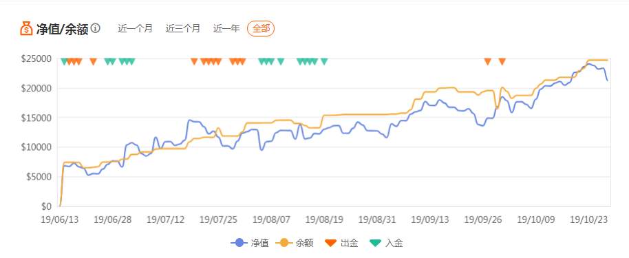 这个交易员，“扛着单”，把钱赚了