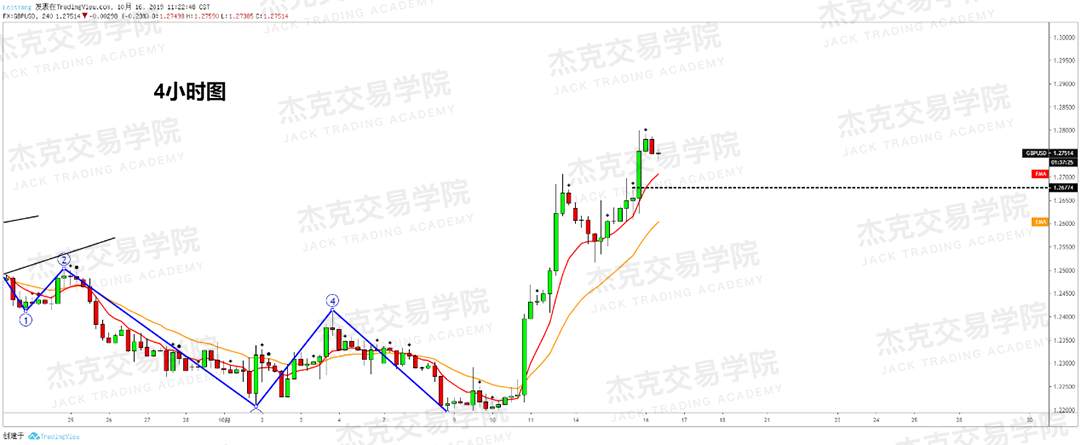 1016策略研报