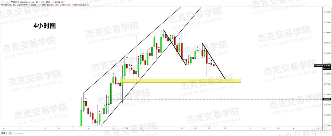 10月25日策略研报