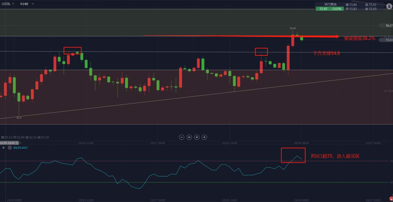 米清清：原油迫不及待先出发了，但是未来在哪里？