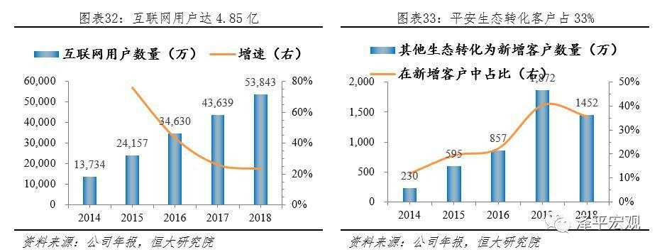 最新万字雄文：解码平安，如何成为世界级综合金融集团