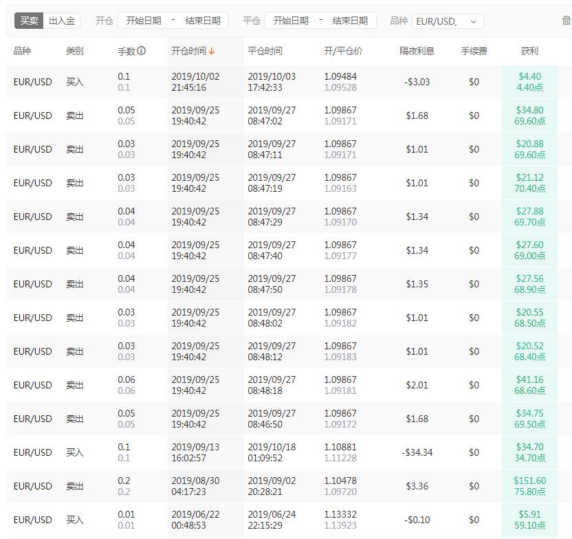 面对这位胜率100%交易员，我酸了