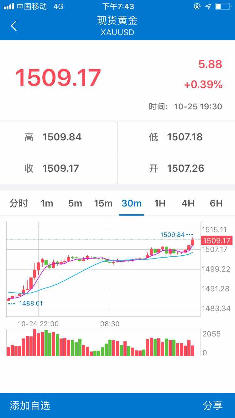 现价 接上 黄金 希望