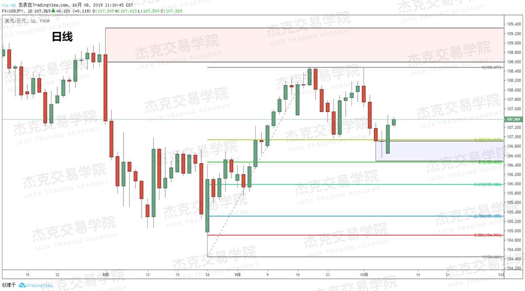 20191008策略研报
