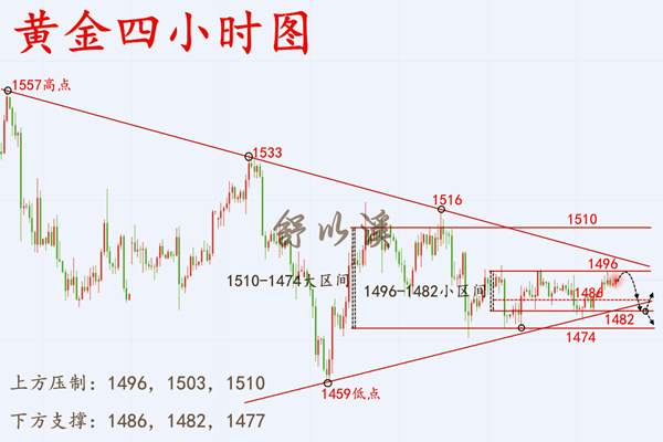 舒以溪：10.24黄金、震荡再续前缘，魔高一尺亦或是道高一丈