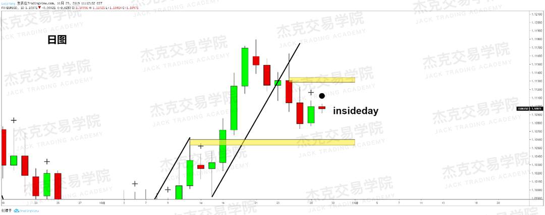 10月29日策略研报