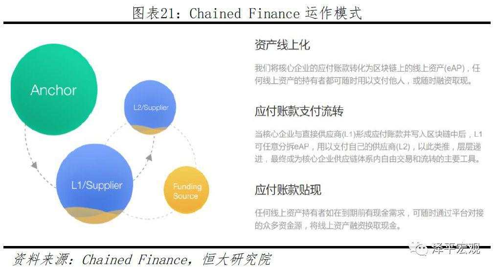 任泽平：第四次工业革命的引领力量，重磅区块链研究报告来袭！