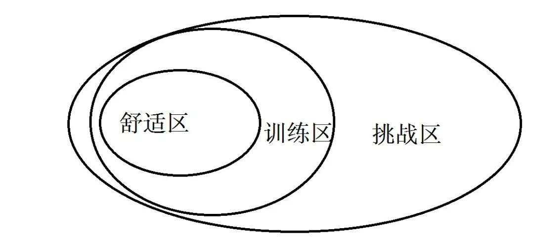 承认平庸可能才是进步的第一步
