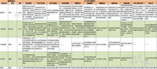 来自美联储的剧透：10月降息OR不降息？