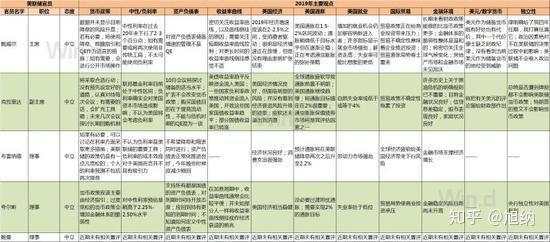 来自美联储的剧透:10月降息OR不降息?
