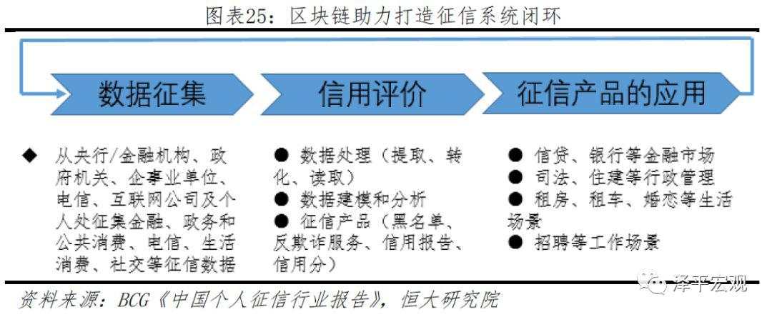 任泽平：第四次工业革命的引领力量，重磅区块链研究报告来袭！