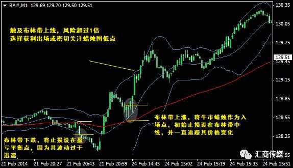 剥头皮交易1分钟图实操解析，盈利原来如此快速简单！