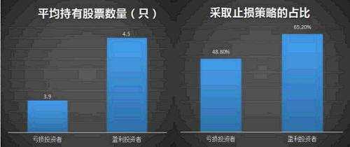 踏浪点神：你是怎么在股市里亏钱的，散户必看