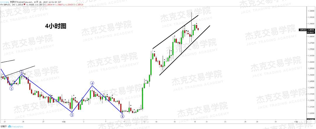 1018策略研报