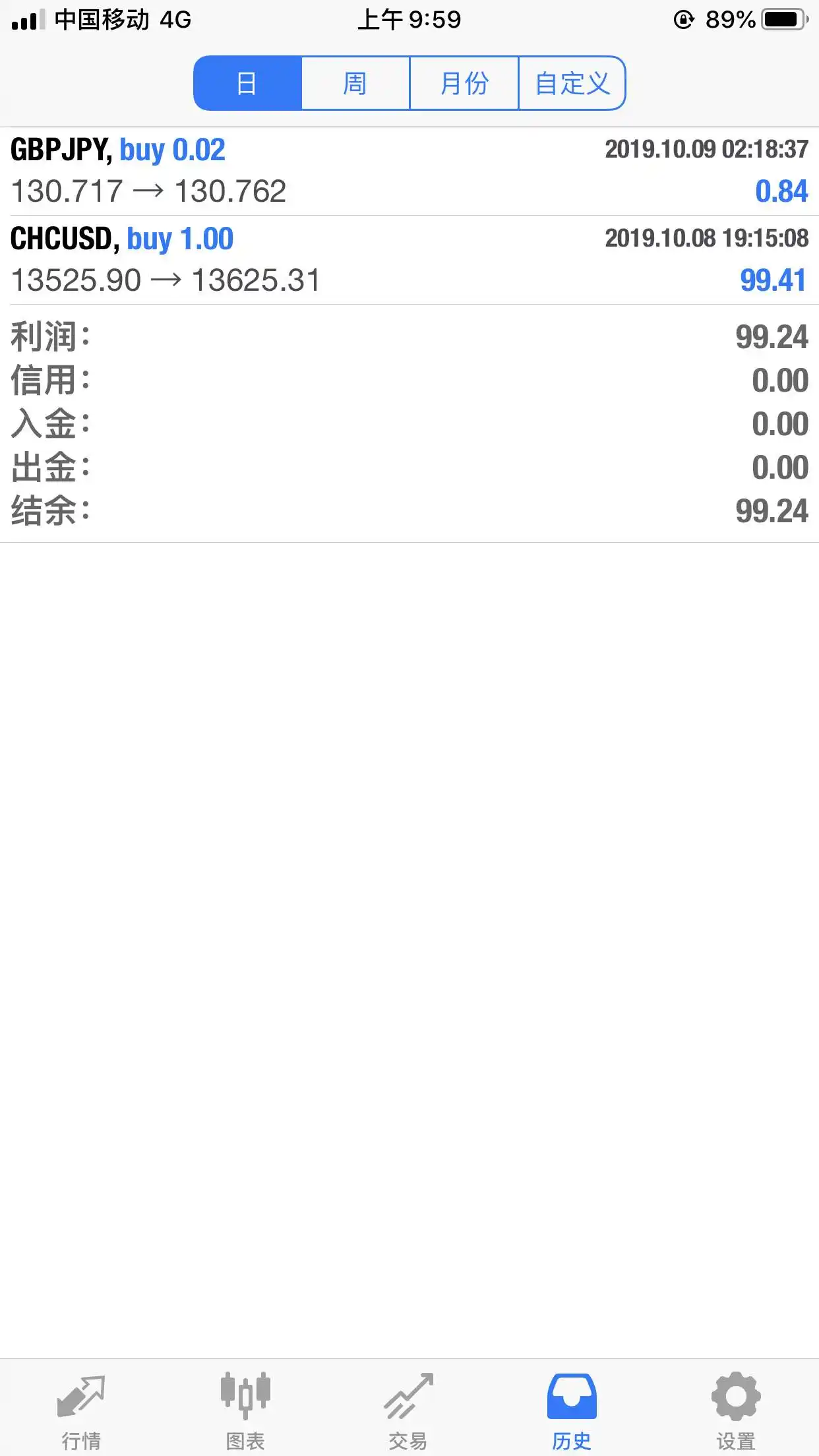 feed image