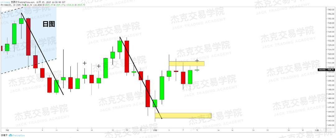 20191009策略研报