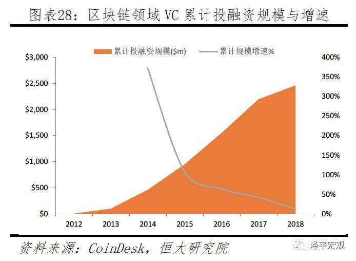 任泽平：第四次工业革命的引领力量，重磅区块链研究报告来袭！