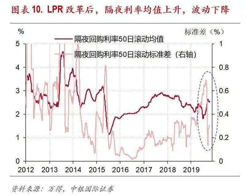 猪肉通胀，仅仅是货币政策面临的半个难题