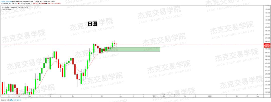 10月30日策略研报