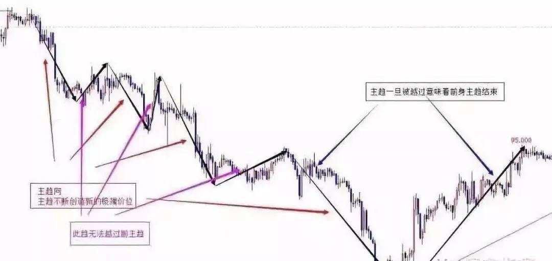 顶尖高手教你看懂K线里的语言：结构、比例、周期等（附图解）