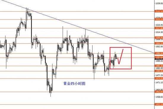 黄金今日金牌分析拉锯间获利
