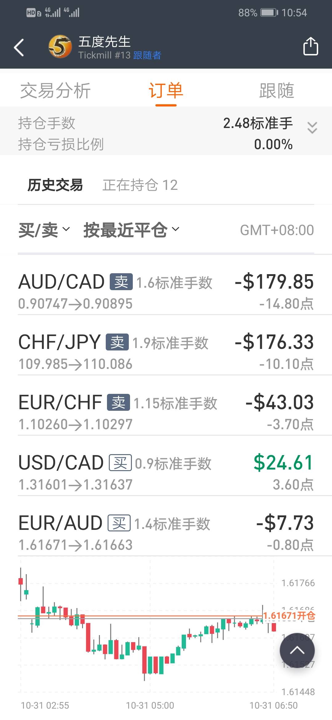 止盈 人品 黑社会 账户 遇到 问题