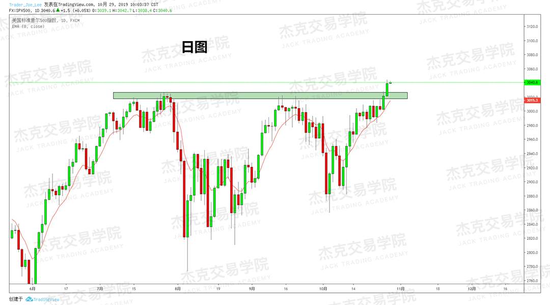 10月29日策略研报