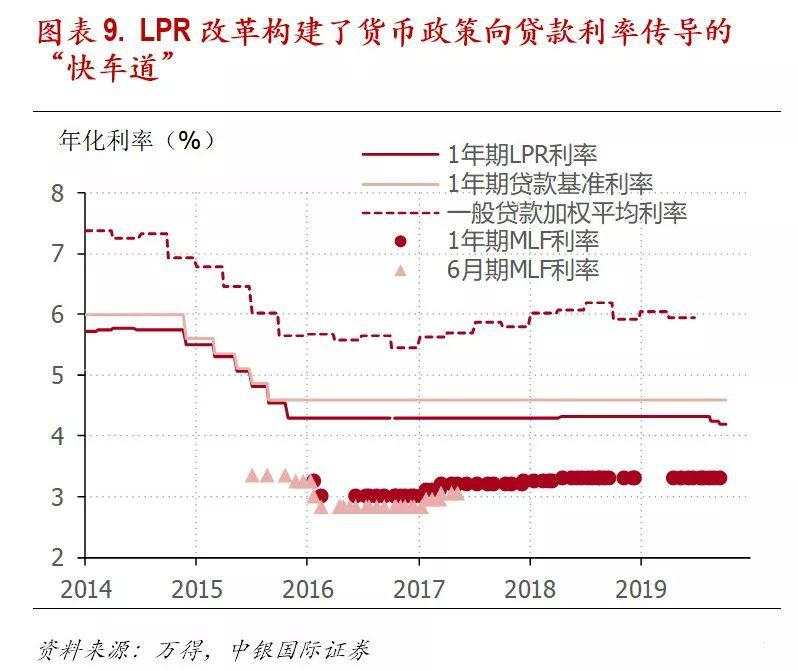 猪肉通胀，仅仅是货币政策面临的半个难题