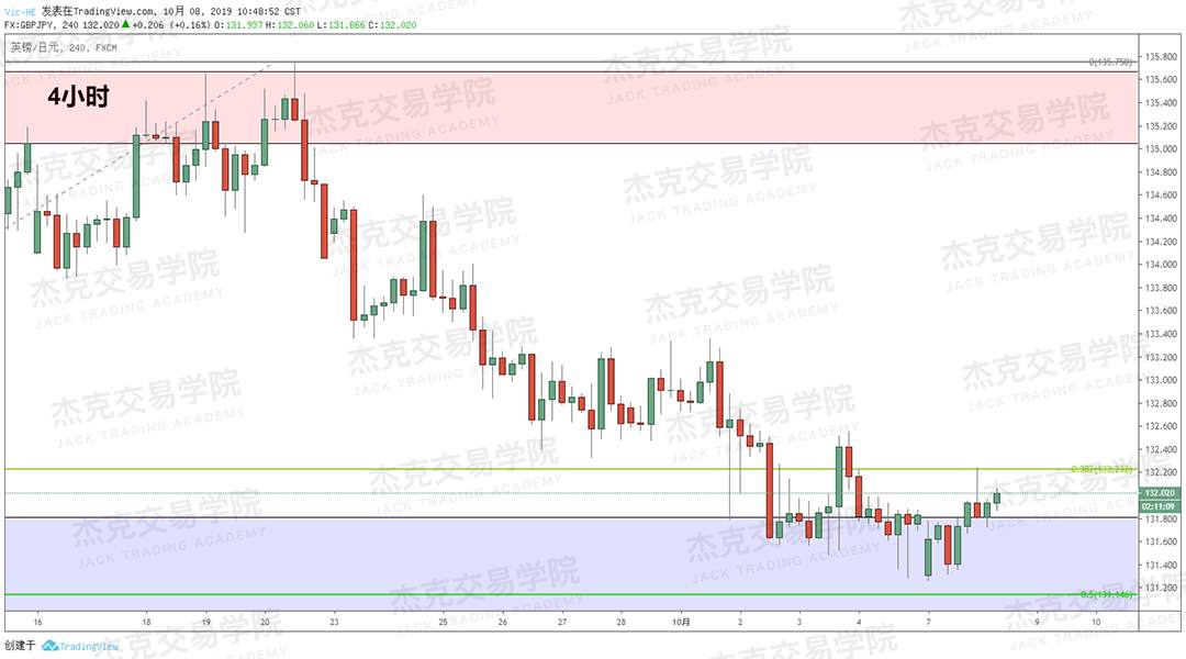 20191008策略研报