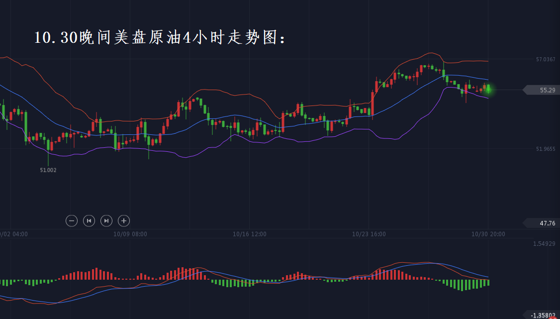 分析师张琅：10.30黄金行情分析，原油EIA布局策略