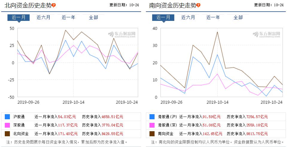 小米、美团本周纳入港股通!200亿资金南下抢筹?
