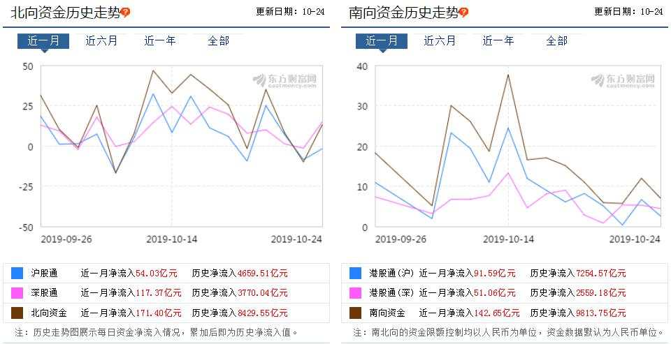 小米、美团本周纳入港股通！200亿资金南下抢筹？