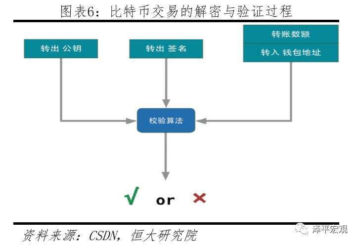 任泽平：第四次工业革命的引领力量，重磅区块链研究报告来袭！