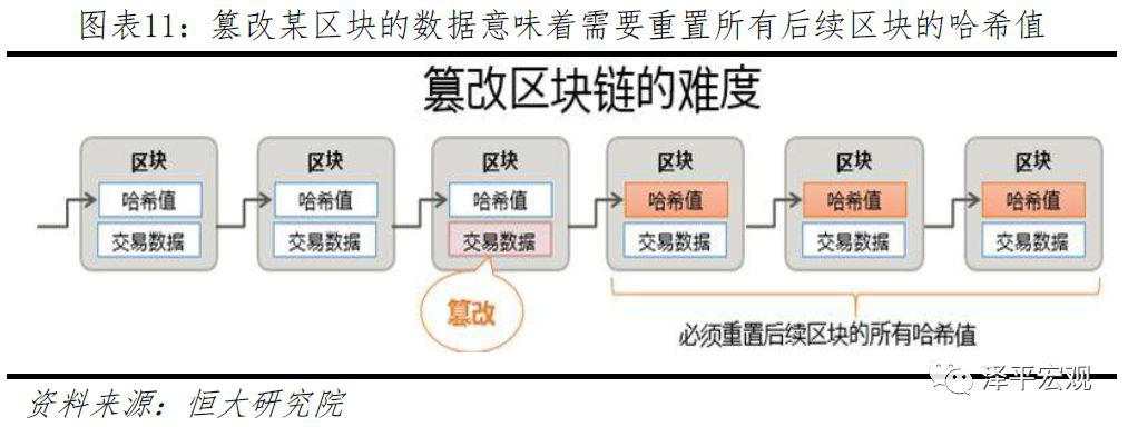 任泽平：第四次工业革命的引领力量，重磅区块链研究报告来袭！