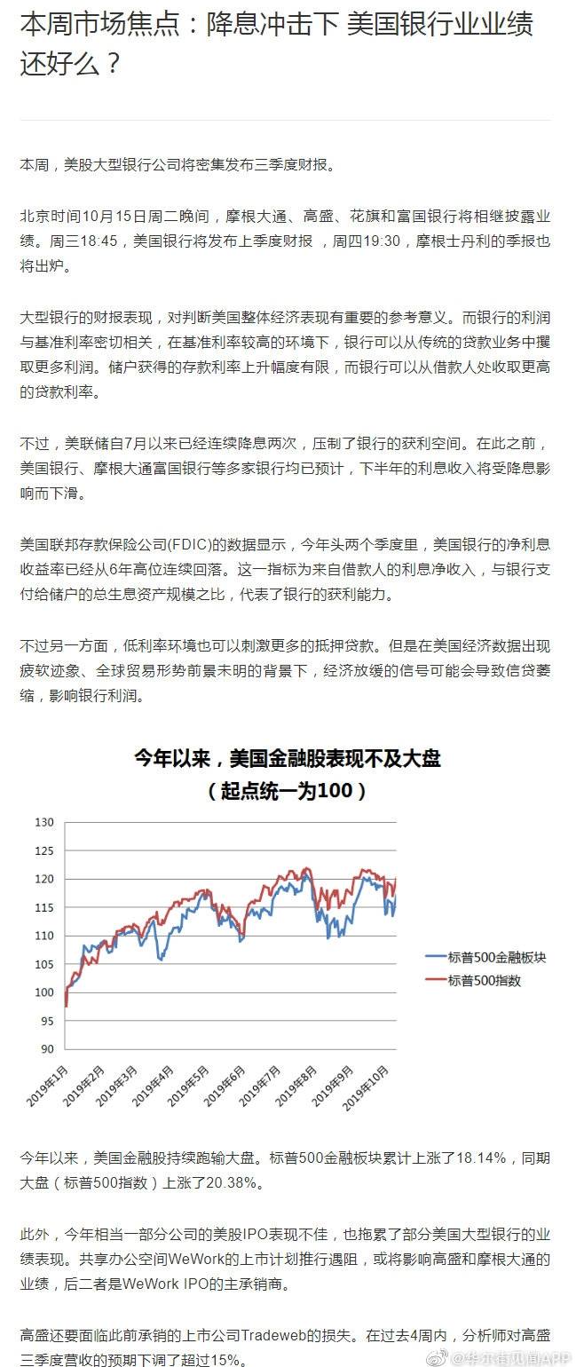 降息 财报 银行 美国 还好 压制