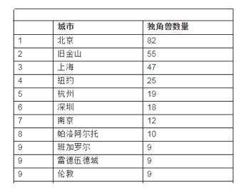 深圳，落魄至此！