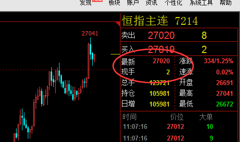 朋友 港币 恒生指数 恒指 分享 抓住