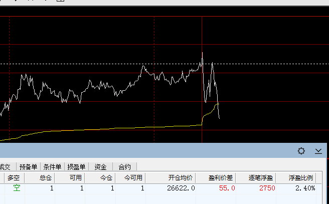 朋友 港币 分享 抓住 仓位 策略