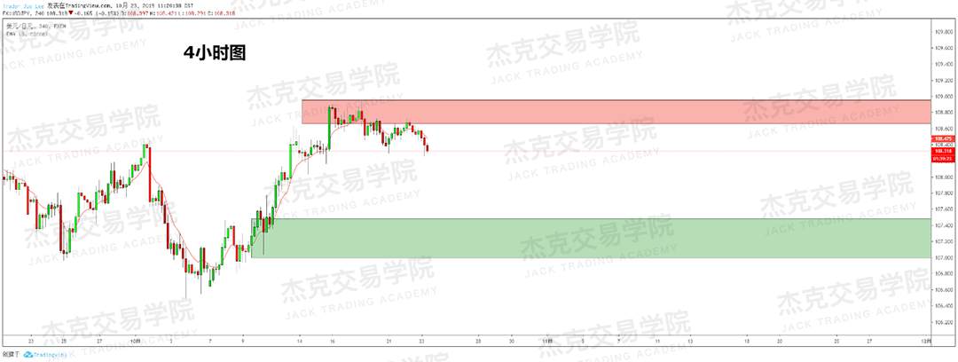 10月23日策略研报