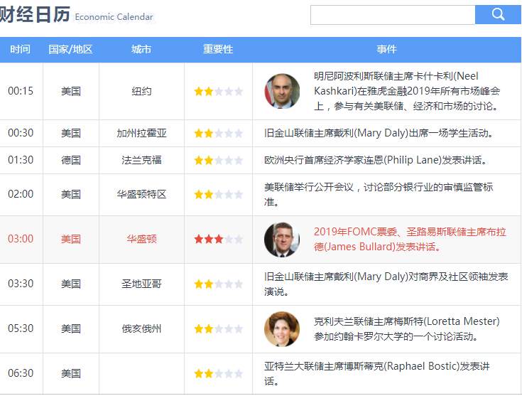 踏浪点神：初请携手CPI来袭，黄金原油美盘如何布局？