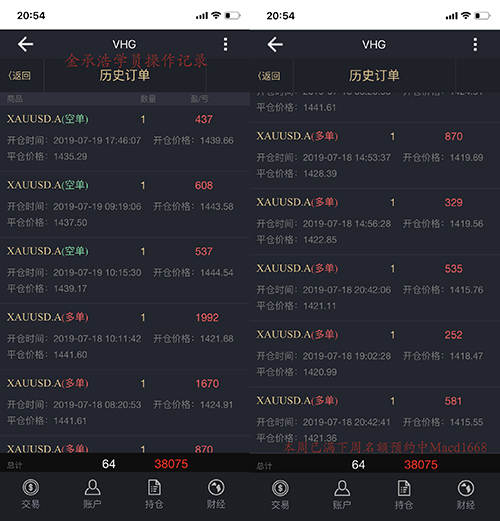 金承浩：黄金还会涨吗？今天做单有哪些机会？？