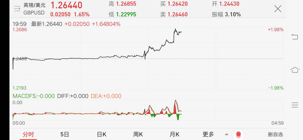 交易员 干货 行情 动态 波动 黄金