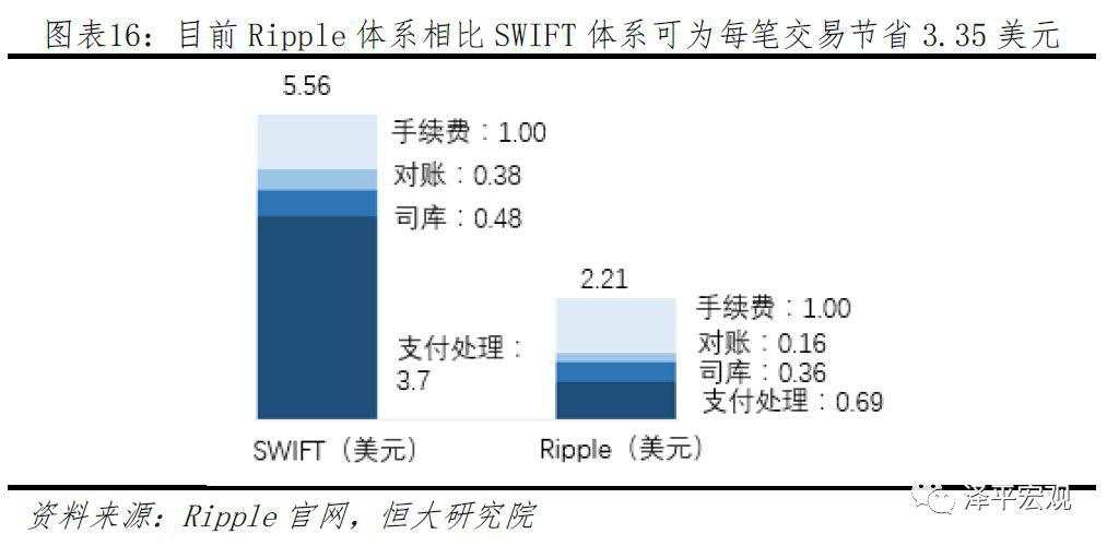 任泽平：第四次工业革命的引领力量，重磅区块链研究报告来袭！