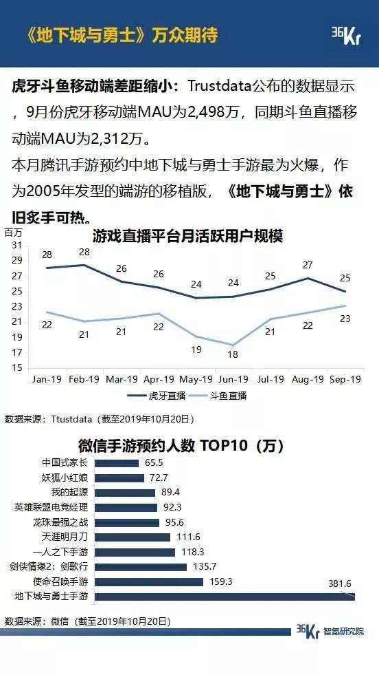 5G 大战年末将至，拼多多月活超过 2 个京东，抖音快手差距拉大，广告环境有望好转 | 9月智氪数据