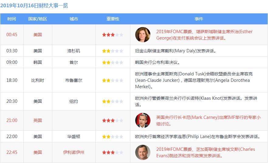 踏浪点神：10.16恒指黄金原油早盘分析及最新资讯